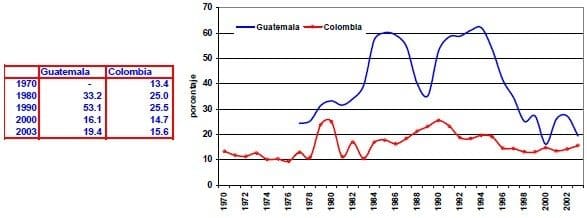 exportaciones comerciales de servicios Guatemala Colombia
