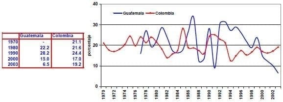importaciones comerciales de servicios Guatemala Colombia