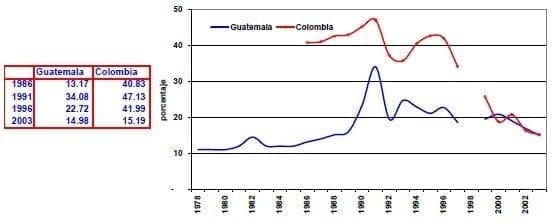 Tasa de interes para prestamos Guatemala Colombia - Variables Financieras y Monetarias
