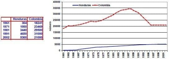 maquinaria agricola y tractores Honduras Colombia