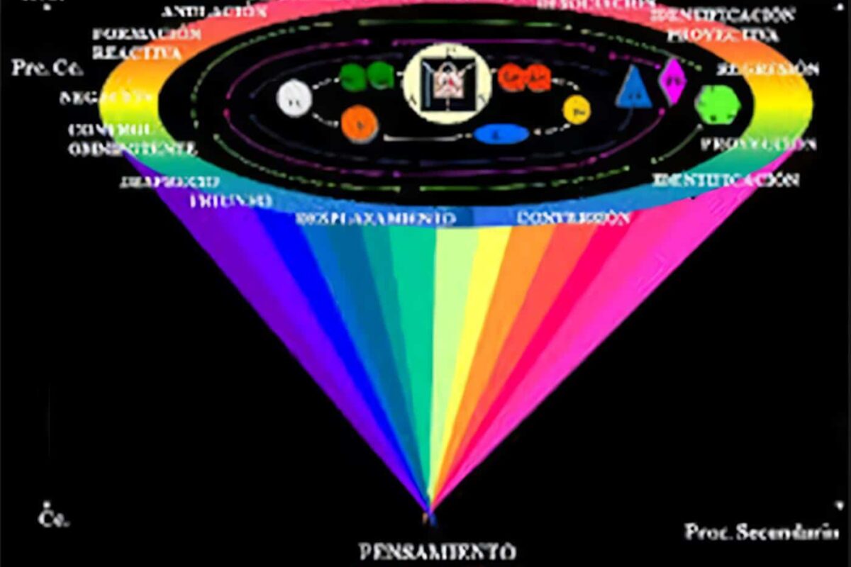 Psicoanálisis dentro del Contexto Científico