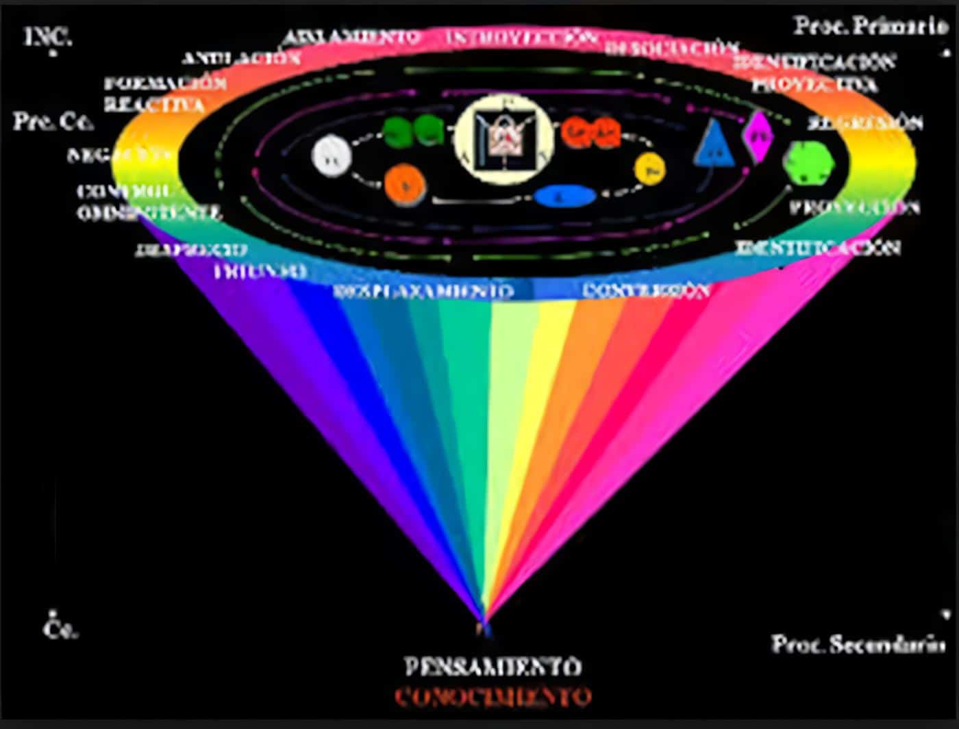 Psicoanálisis dentro del Contexto Científico