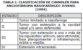 Clasificación de Chandler1