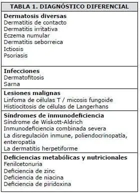 Dermatitis Atópica, Diagnóstico diferencial
