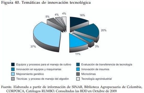 Tematicas de innovacion tecnologica en confecciones