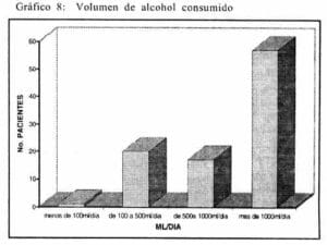 Volumen de alcohol consumido, Enfermedad Hepática Alcohólica