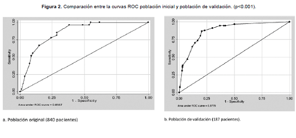 Comparación curvas ROC