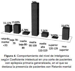 Nivel de inteligencia con retardo mental Nivel de inteligencia con retardo mental