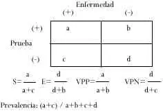 Verosimilitud (likelihood ratio)