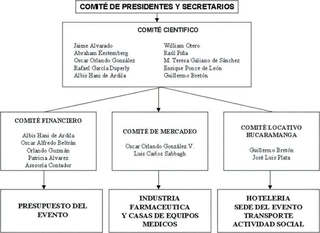 Organigrama de isquemia mesentérica