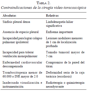 tabla2-video-toracoscopica