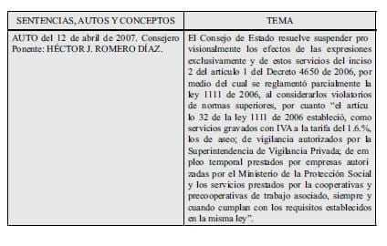 Jurisprudencia de Altas Cortes sobre cooperativas de trabajo