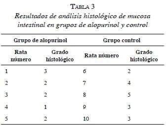 Tabla 3 Resultados de analisis de mucosa intestinal