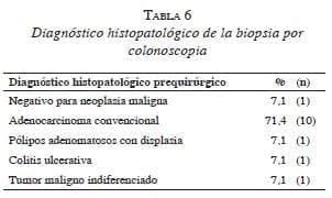 Diagnostico histopatologico de biopsia por colonoscopia