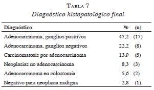 Diagnostico histopatologico Cancer Colorrectal