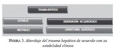 figura3-abordaje-trauma