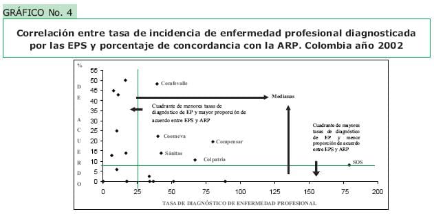 Correlación entre tasa de incidencia de enfermedad profesional diagnosticada