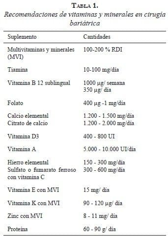 tabla1-recomendaciones-vitaminas