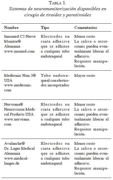 tabla1sistemas-de-neuromonitorizacion