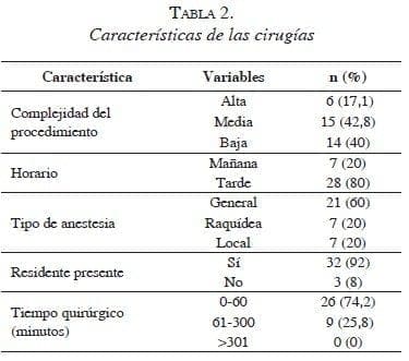 tabla2-caracteristicas-cirugias