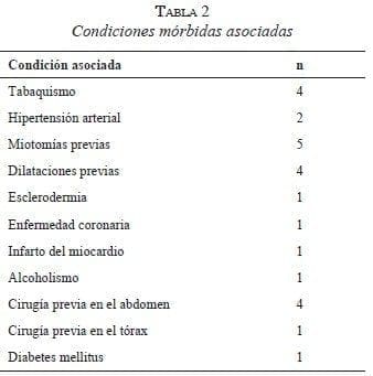 tabla2-condiciones-morbidas