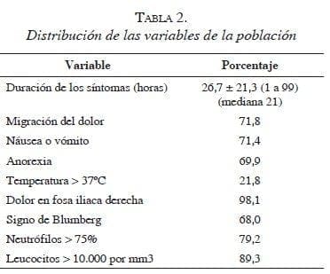 tabla2-distribucion-variables