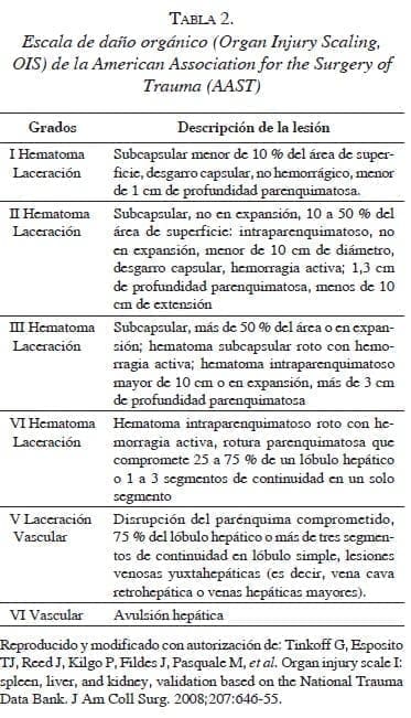 tabla2-escala-dano-organico