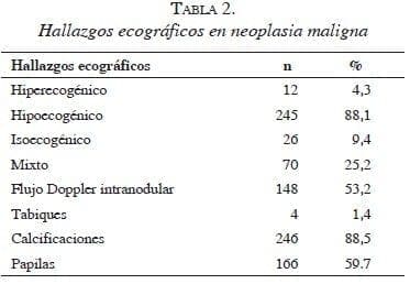 tabla2-neoplasia-maligna