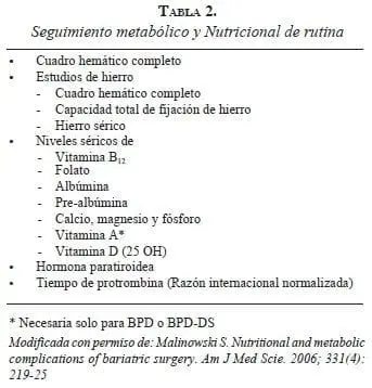 tabla2-seguimiento-metabolico