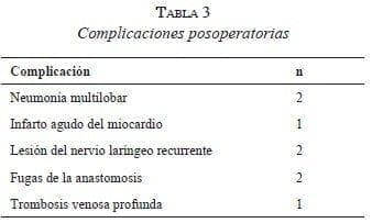 tabla3-complicaciones-posoperatorias (1)