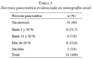 tabla3necrosis-pancreatica
