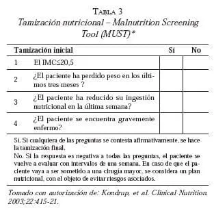 Tamizacion nutricional - Malnutrition Universal Screening Tool (MUST) 
