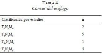 tabla4-cancer-esofago