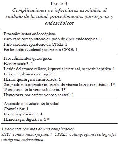 tabla4complicaciones-no-infecciosas