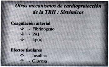 Mecanismos de cardioproteccion de la TRH, EStrógenos Naturales