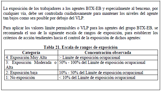 Escala de rangos de exposición agentes BTX-EB