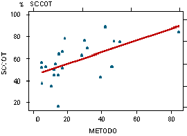 Correlación entre las calificaciones de dos métodos