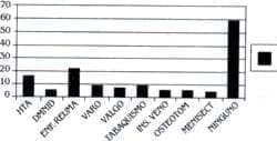 Antecedentes quirúrgicos previos - Reemplazo Total de Rodilla