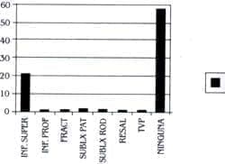 Complicaciones en  Reemplazo Total de Rodilla
