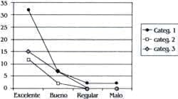 Resultados en Reemplazo Total de Rodilla