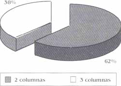 Distribución porcentual de acuerdo al compromiso columnas del codo