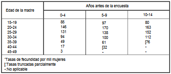 Tasas específicas de fecundidad antes del 2000 en Colombia