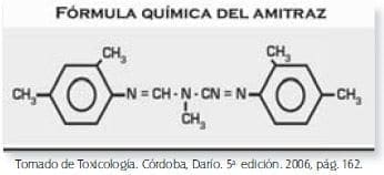 Fórmula química del Amitraz