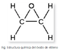 Estructura química del óxido de etileno