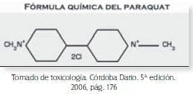 Fórmula química del Paraquat