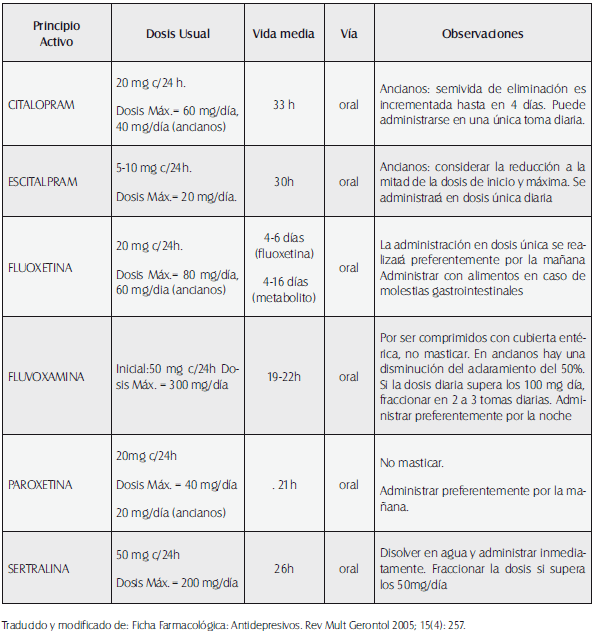 Inhibidores de la recaptación de serotonina