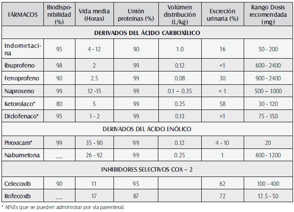 Diez cosas que me gustaría saber sobre esteroides topicos nasales