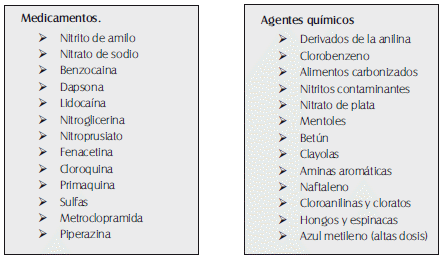 Agentes productores de metahemoglobinemia