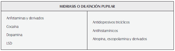 Sustancias asociadas a presencia de midriasis