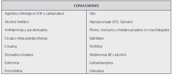 Sustancias asociadas a facilitación de convulsiones